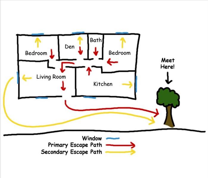drawing of a house fire escape plan